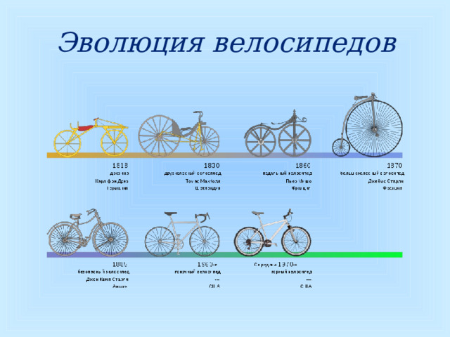 Эволюция велосипедов  