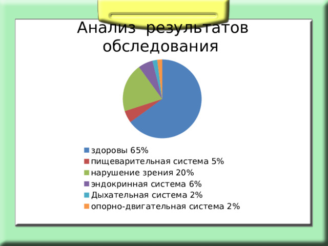 Анализ результатов обследования 