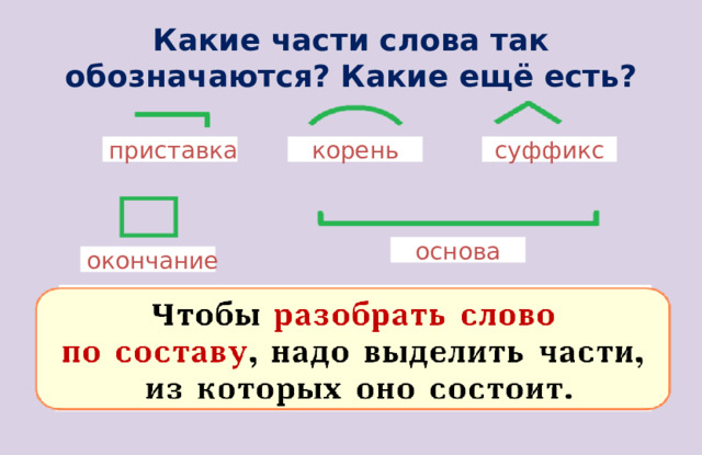 Какие части слова так обозначаются? Какие ещё есть? приставка корень суффикс основа окончание 