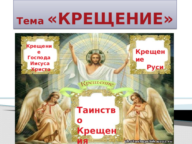 Тема «КРЕЩЕНИЕ» Крещение Господа  Иисуса  Христа Крещение  Руси Таинство Крещения  
