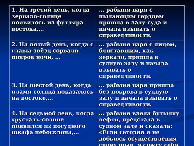 1. На третий день, когда зерцало-солнце появилось из футляра востока,… … рабыня царя с пылающим сердцем пришла в залу суда и начала взывать о справедливости. 2. На пятый день, когда с главы звёзд сорвали покров ночи, … … рабыня царя с лицом, блиставшим, как зеркало, пришла в судную залу и начала взывать о справедливости. 3. На шестой день, когда пламя солнца показалось на востоке,… … рабыня царя пришла без покрова в судную залу и начала взывать о справедливости. 4. На седьмой день, когда хрусталь-солнце появился из посудного шкафа небосклона,… … рабыня взяла бутылку нефти, предстала в судном зале и сказала: «Если сегодня я не добьюсь осуществления своих прав, я сожгу себя этой нефтью». 