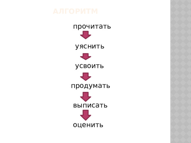  алгоритм    прочитать  уяснить  усвоить  продумать  выписать  оценить 