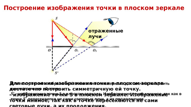 Постройте изображение фигуры в плоском зеркале ab