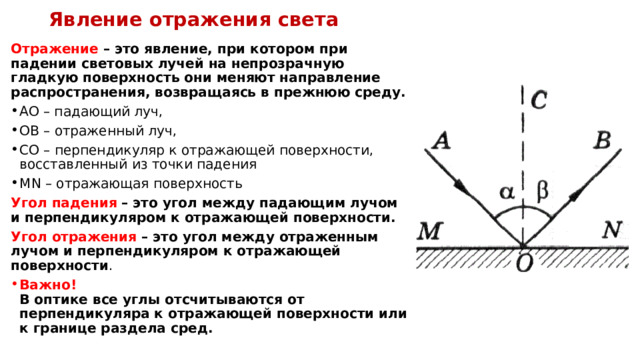 Явление отражения света Отражение – это явление, при котором при падении световых лучей на непрозрачную гладкую поверхность они меняют направление распространения, возвращаясь в прежнюю среду. АО – падающий луч, ОВ – отраженный луч, СО – перпендикуляр к отражающей поверхности, восставленный из точки падения MN – отражающая поверхность Угол падения  – это угол между падающим лучом и перпендикуляром к отражающей поверхности. Угол отражения  – это угол между отраженным лучом и перпендикуляром к отражающей поверхности . Важно!  В оптике все углы отсчитываются от перпендикуляра к отражающей поверхности или к границе раздела сред.  