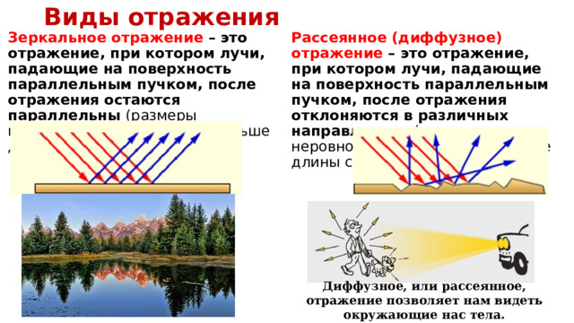 Что такое диффузное отражение. Диффузное отражение света. Зеркальное и рассеянное отражение света. Диффузное отражение рисунок. Зеркальное и диффузное отражение света.