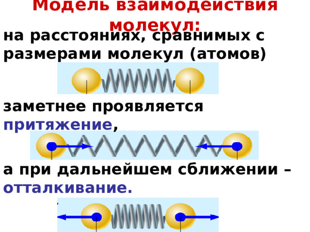 Модель взаимодействия  молекул: на расстояниях, сравнимых с размерами молекул (атомов)  заметнее проявляется притяжение ,  а при дальнейшем сближении – отталкивание. 