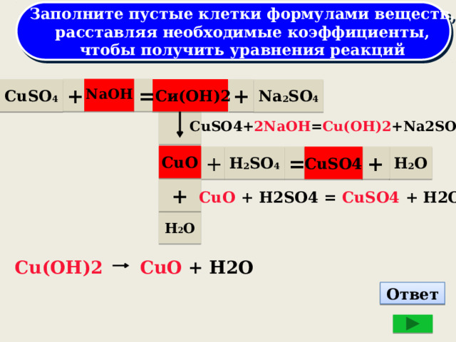 Заполните пустые клетки формулами веществ,  расставляя необходимые коэффициенты, чтобы получить уравнения реакций = + + CuSO 4 Na 2 SO 4 NaOH Си(ОН)2 CuSO4+ 2NaOH = Cu(OH)2 +Na2SO4 + H 2 O = H 2 SO 4 + CuO CuSO4 + CuO + H2SO4 = CuSO4 + H2O H 2 O Cu(OH)2  CuO + H2O Ответ 