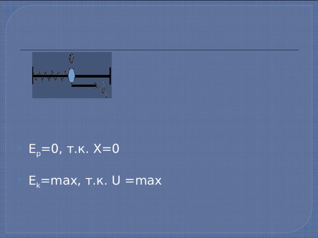 Е р =0, т.к. X=0 E k =max, т.к. U =max 