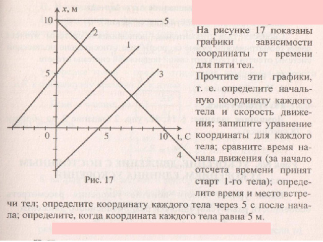 На рисунке представлен график зависимости координаты от времени для тела брошенного с высоты