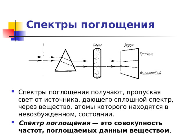 Сплошной спектр характерен для