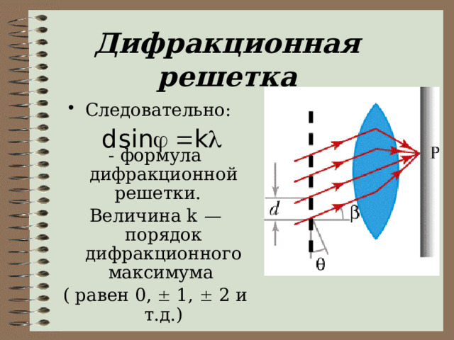 Длина волны дифракционной решетки