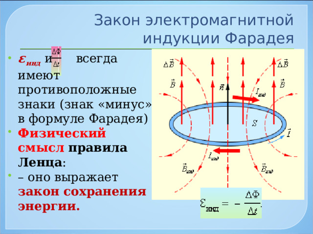 Явление электромагнитной индукции закон фарадея правило ленца