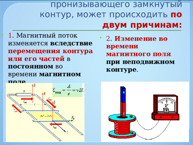 Ток ад. Вектор магнитного потока.