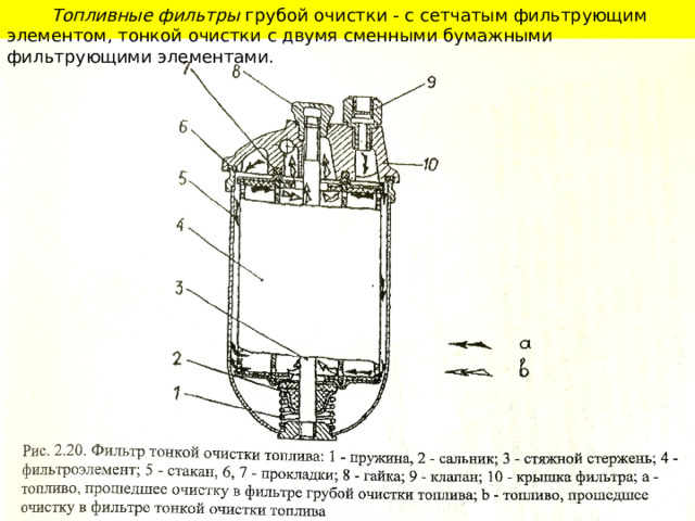  Топливные фильтры грубой очистки - с сетчатым фильтрующим элементом, тонкой очистки с двумя сменными бумажными фильтрующими элементами. 