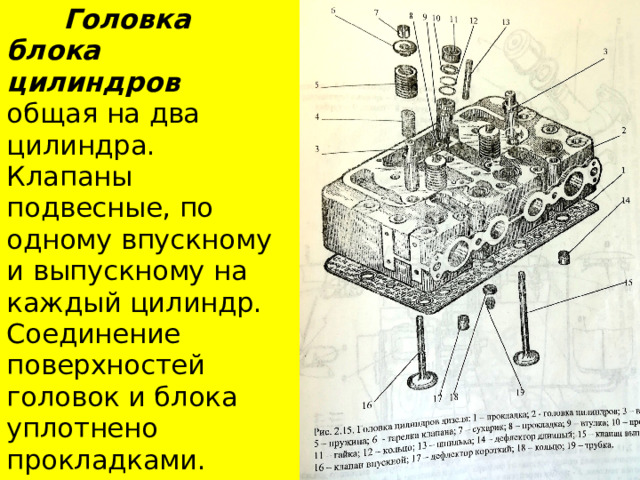  Головка блока цилиндров общая на два цилиндра. Клапаны подвесные, по одному впускному и выпускному на каждый цилиндр. Соединение поверхностей головок и блока уплотнено прокладками. 
