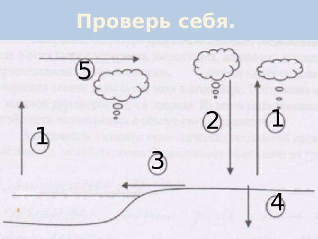 Проверь себя. 5 1 2 1 3 4 