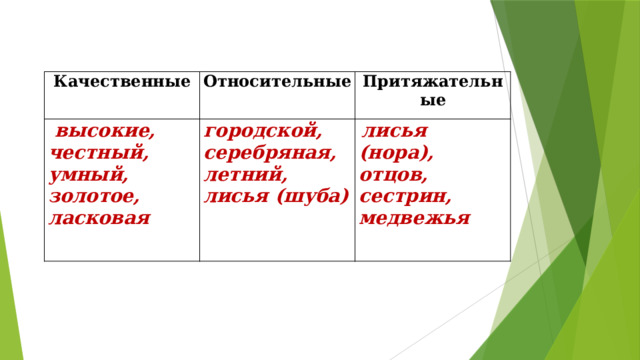 Скайрим поговорить с предводителями соратников о заданиях как убрать