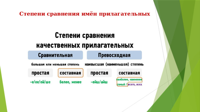 Степени сравнения имен прилагательных 6 класс таблица