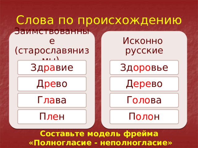 Слова по происхождению Заимствованные (старославянизмы) Исконно  русские Зд ра вие Зд оро вье Д ре во Д ере во Г ла ва Г оло ва П ле н П оло н Составьте модель фрейма  «Полногласие - неполногласие» 