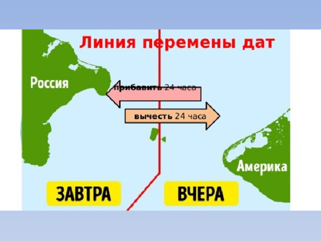 Россию пересекает линия. 180 Меридиан линия перемены дат. Линия перемены дат расположена. Пересечение линии перемены дат. Линия перемены дат где.