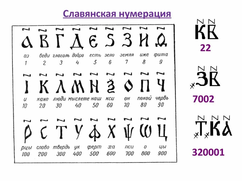 Презентация славянская нумерация