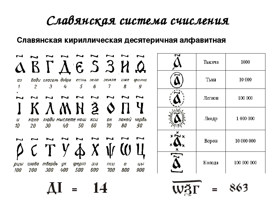 Презентация славянская нумерация