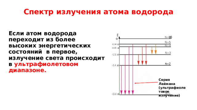 Частота излучения атома водорода при переходе