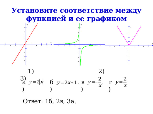 Установите соответствие между функцией и ее графиком  1) 2) 3) а) б) в) г) Ответ: 1б, 2в, 3а. 