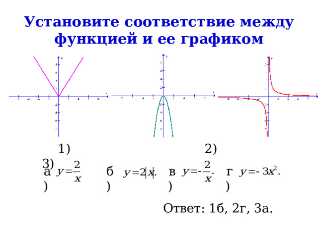 Установите соответствие между функцией и ее графиком  1) 2) 3) в) г) а) б) Ответ: 1б, 2г, 3а. 