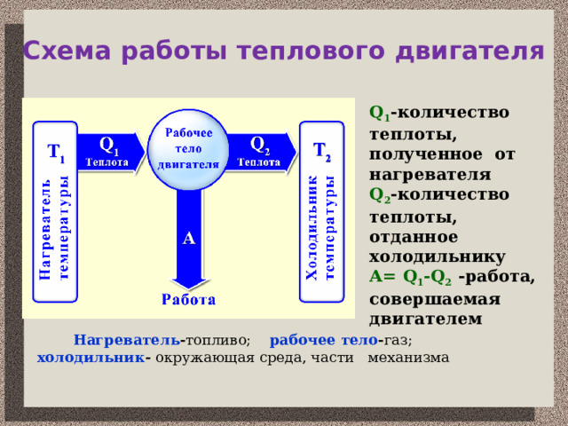 когда газ совершает работу а когда над газом (200) фото