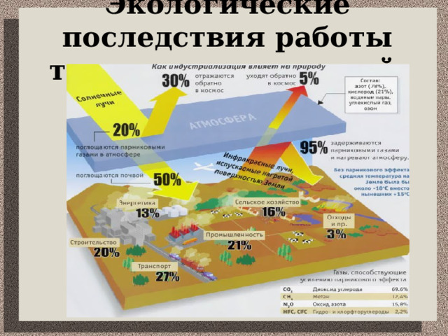 Экологические последствия работы тепловых двигателей . 