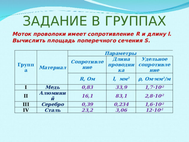 ЗАДАНИЕ В ГРУППАХ Моток проволоки имеет сопротивление R и длину l . Вычислить площадь поперечного сечения S . Группа Материал Параметры I Сопротивление Длина проводника R , Ом Медь II Алюминий l , мм 2 III 0,83 Удельное сопротивление 16,1 33,9 IV ρ, Ом·мм 2 /м Серебро 83,1 Сталь 1,7·10 -2 0,39 0,234 2,8·10 -2 23,2 3,06 1,6·10 -2 12·10 -2 