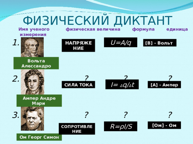ФИЗИЧЕСКИЙ ДИКТАНТ Имя ученого физическая величина формула единица измерения 1. ? ? ?   2. ? ? ?   3. ? ? ? U =A/q [B] - Вольт  НАПРЯЖЕНИЕ Вольта Алессандро I=  Δ q/ Δ t [A] - Ампер СИЛА ТОКА Ампер Андре Мари R= ρ l/S [ Ом ] - Ом СОПРОТИВЛЕНИЕ Ом  Георг  Симон 