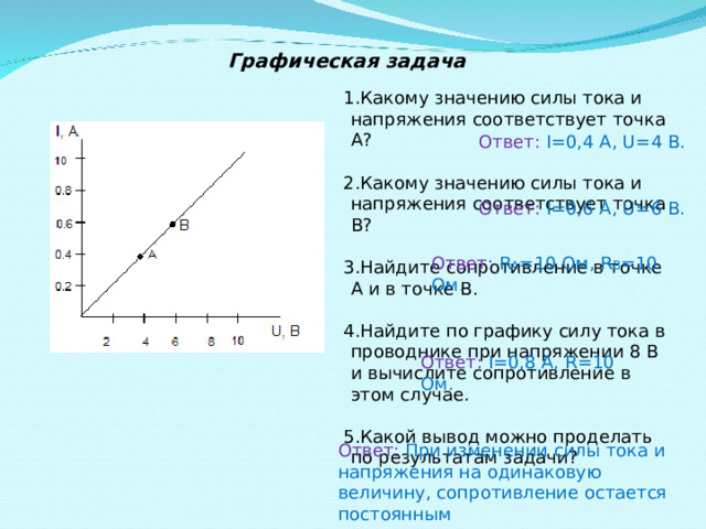 Графическая задача  Какому значению силы тока и напряжения соответствует точка А?  Какому значению силы тока и напряжения соответствует точка В?  Найдите сопротивление в точке А и в точке В.  Найдите по графику силу тока в проводнике при напряжении 8 В и вычислите сопротивление в этом случае.  Какой вывод можно проделать по результатам задачи? Ответ: I= 0,4 A, U=4 B. Ответ: I= 0,6 A, U= 6 B. Ответ: R А = 10  Ом, R В = 10  Ом. Ответ: I= 0,8 A, R= 10  Ом. Ответ: При изменении силы тока и напряжения на одинаковую величину, сопротивление остается постоянным 