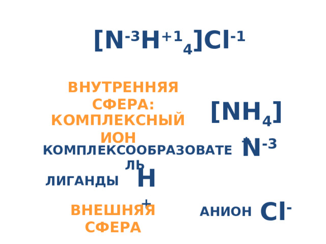 [N -3 H +1 4 ]Cl -1 ВНУТРЕННЯЯ СФЕРА : [NH 4 ] + КОМПЛЕКСНЫЙ ИОН N -3 КОМПЛЕКСООБРАЗОВАТЕЛЬ  H + ЛИГАНДЫ Cl - ВНЕШНЯЯ СФЕРА АНИОН 