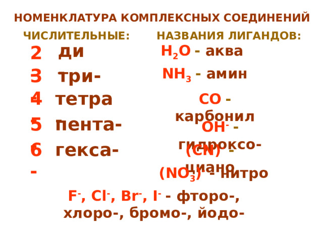 НОМЕНКЛАТУРА КОМПЛЕКСНЫХ СОЕДИНЕНИЙ ЧИСЛИТЕЛЬНЫЕ: НАЗВАНИЯ ЛИГАНДОВ: ди - 2- H 2 O  - аква 3- три - NH 3  - амин 4- тетра - С O  - карбонил 5- пента - O Н -  - гидроксо- гекса - 6- (С N) -  - циано ( NO 3 ) -  - нитро F - , Cl - , Br - , I -  - фторо-, хлоро-, бромо-, йодо- 