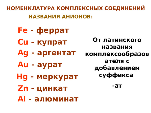 НОМЕНКЛАТУРА КОМПЛЕКСНЫХ СОЕДИНЕНИЙ НАЗВАНИЯ АНИОНОВ: Fe  - феррат От латинского названия комплексообразователя с добавлением суффикса -ат Cu  - купрат Ag  - аргентат Au  - аурат Hg  - меркурат Zn  - цинкат Al  - алюминат 