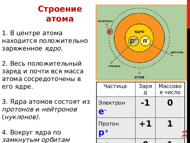 Строение атомного ядра 9 класс презентация