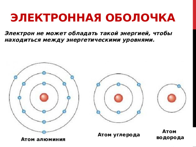 Электронная оболочка 38 Электрон не может обладать такой энергией, чтобы находиться между энергетическими уровнями.  Энергия электрона зависит от радиуса его орбиты. Минимальная энергия у электрона, который находится на ближайшей к ядру орбите.  Чем выше уровень, тем слабее связь с ядром. И ТЕМ ВЫШЕ ЭНЕРГИЯ ЭЛЕКТРОНА. Атом водорода Атом углерода  Атом алюминия 38 