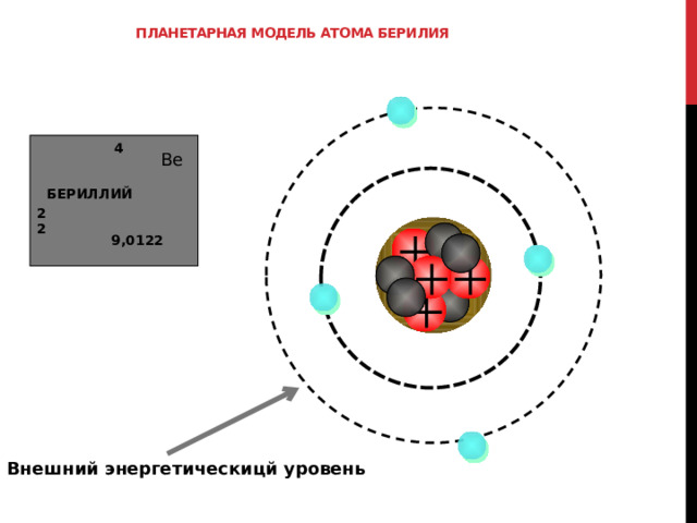 Планетарная модель атома берилия   4 Be БЕРИЛЛИЙ 2 2 9,0122 Так для атома берилия, 1 эн. Уровень является завершенным, а 2 –ой НЕЗАВЕРШЕННЫМ. 2-ОЙ энергетический уровень называется внешним, а электроны на этом уровне – внешними электронами. Внешний энергетическицй уровень 52 