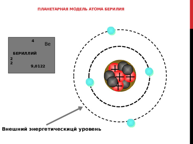Химический элемент имеющий схему строение атома. Планетарная модель атома. Электронная схема бериллия. Модель атома алюминия. Атомная схема бериллия.