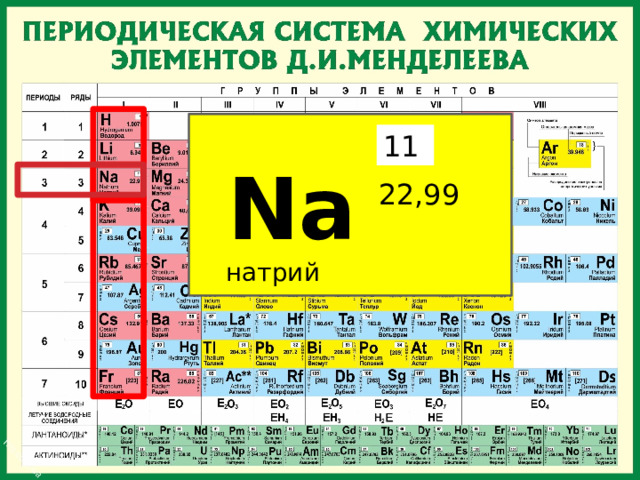 52  Na  11 22,99 натрий Составим схему электронного строения для атома натрия Натрий порядковый номер 11 11 протонов и 11 электронов Находится в 3 периоде и в 1 группе – используем эту информацию для составления схемы электронного строения атома 54 