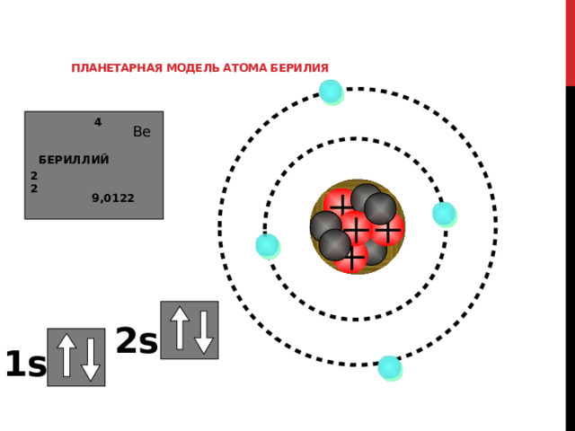 Планетарная модель атома берилия   4 Be БЕРИЛЛИЙ 2 2 9,0122 Давайте рассмотрим составление электронно-графической формулы для атома берилия На 1 уровне всего одна S орбиталь и она может вместить максимум 2 электрона. При этом по правилу Паули у них могут быть только противоположные спины. Обозначаем это так Для второго уровня остается только 2 электрона, которые можно расположить только единственным образом 2s 1s 72 