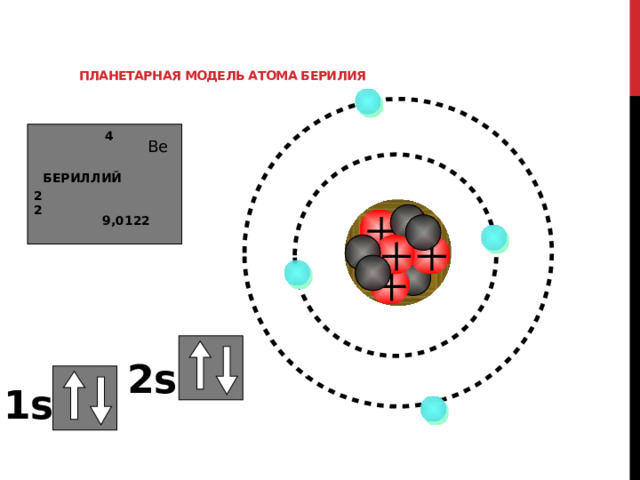 Формула атома бериллия. Планетарная модель бериллия. Модель атома бериллия. Электронное строение атома бериллия. Электронная схема атома железа.