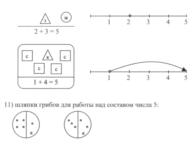 Графическая модель числа 4