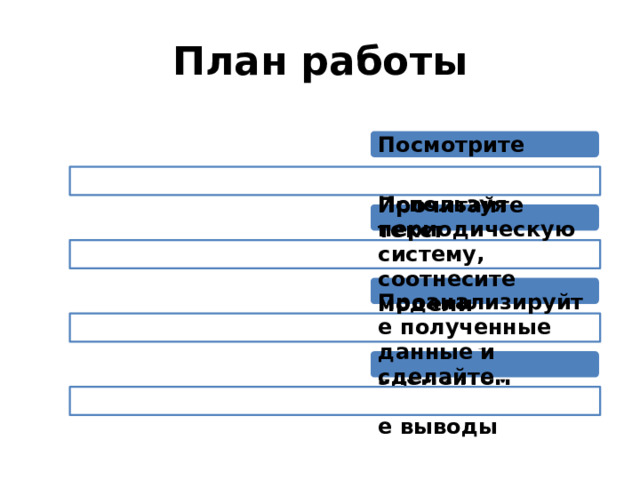 План работы Посмотрите Прочитайте текст Используя периодическую систему, соотнесите модели строения атомов с химическим элементом Проанализируйте полученные данные и сделайте соответствующие выводы 