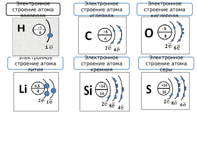 Строение электронных оболочек элементов 1 20