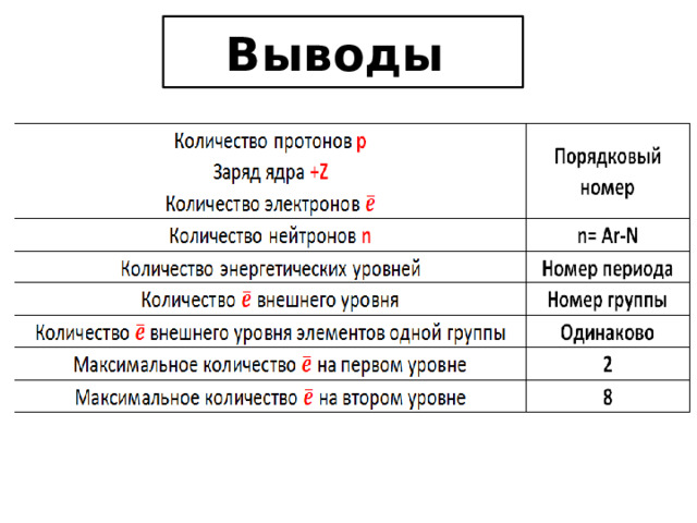 Выводы 