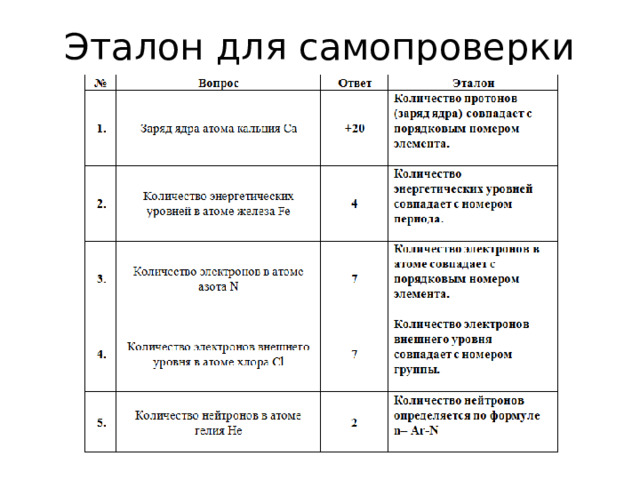 Эталон для самопроверки 