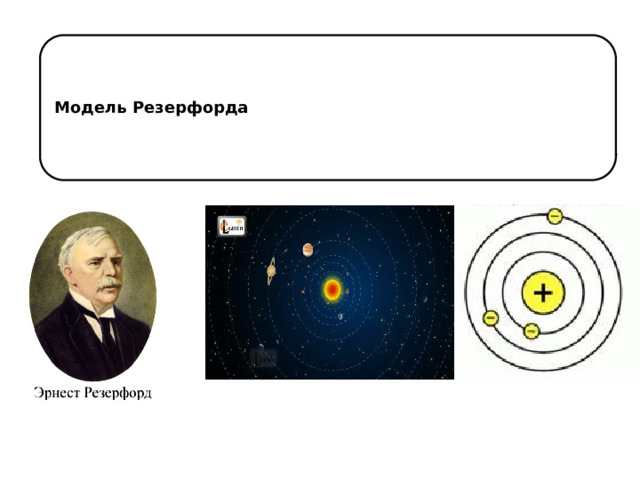 Модель Резерфорда 